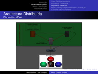 Introdução
Fênix Firewall System
Nossa Contribuição
Trabalhos Futuros
Visão Geral da Arquitetura
Arquitetura Embarcada
Arquitetura Distribuída
Política de Segurança Baseada em Localização
Ilustrando o Funcionamento
Arquitetura Distribuída
Dispositivo Móvel
Marcos Alves T. de Azevedo Fênix Firewall System
 