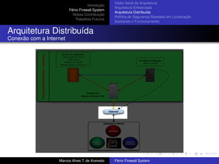 Introdução
Fênix Firewall System
Nossa Contribuição
Trabalhos Futuros
Visão Geral da Arquitetura
Arquitetura Embarcada
Arquitetura Distribuída
Política de Segurança Baseada em Localização
Ilustrando o Funcionamento
Arquitetura Distribuída
Conexão com a Internet
Marcos Alves T. de Azevedo Fênix Firewall System
 
