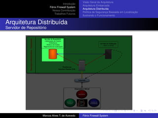 Introdução
Fênix Firewall System
Nossa Contribuição
Trabalhos Futuros
Visão Geral da Arquitetura
Arquitetura Embarcada
Arquitetura Distribuída
Política de Segurança Baseada em Localização
Ilustrando o Funcionamento
Arquitetura Distribuída
Servidor de Repositório
Marcos Alves T. de Azevedo Fênix Firewall System
 