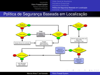 Introdução
Fênix Firewall System
Nossa Contribuição
Trabalhos Futuros
Visão Geral da Arquitetura
Arquitetura Embarcada
Arquitetura Distribuída
Política de Segurança Baseada em Localização
Ilustrando o Funcionamento
Política de Segurança Baseada em Localização
Marcos Alves T. de Azevedo Fênix Firewall System
 