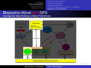 Introdução
Fênix Firewall System
Nossa Contribuição
Trabalhos Futuros
Visão Geral da Arquitetura
Arquitetura Embarcada
Arquitetura Distribuída
Política de Segurança Baseada em Localização
Ilustrando o Funcionamento
Dispositivo Móvel com GPS
Carregando Meta-Políticas e Meta-Preferências
Marcos Alves T. de Azevedo Fênix Firewall System
 