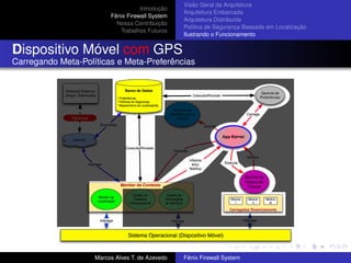 Introdução
Fênix Firewall System
Nossa Contribuição
Trabalhos Futuros
Visão Geral da Arquitetura
Arquitetura Embarcada
Arquitetura Distribuída
Política de Segurança Baseada em Localização
Ilustrando o Funcionamento
Dispositivo Móvel com GPS
Carregando Meta-Políticas e Meta-Preferências
Marcos Alves T. de Azevedo Fênix Firewall System
 