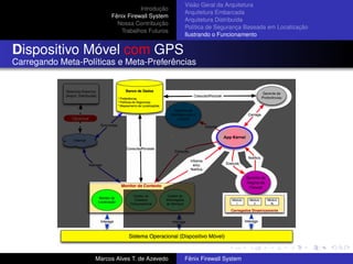 Introdução
Fênix Firewall System
Nossa Contribuição
Trabalhos Futuros
Visão Geral da Arquitetura
Arquitetura Embarcada
Arquitetura Distribuída
Política de Segurança Baseada em Localização
Ilustrando o Funcionamento
Dispositivo Móvel com GPS
Carregando Meta-Políticas e Meta-Preferências
Marcos Alves T. de Azevedo Fênix Firewall System
 