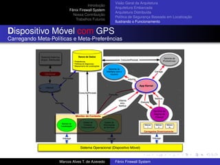 Introdução
Fênix Firewall System
Nossa Contribuição
Trabalhos Futuros
Visão Geral da Arquitetura
Arquitetura Embarcada
Arquitetura Distribuída
Política de Segurança Baseada em Localização
Ilustrando o Funcionamento
Dispositivo Móvel com GPS
Carregando Meta-Políticas e Meta-Preferências
Marcos Alves T. de Azevedo Fênix Firewall System
 