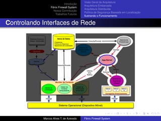 Introdução
Fênix Firewall System
Nossa Contribuição
Trabalhos Futuros
Visão Geral da Arquitetura
Arquitetura Embarcada
Arquitetura Distribuída
Política de Segurança Baseada em Localização
Ilustrando o Funcionamento
Controlando Interfaces de Rede
Marcos Alves T. de Azevedo Fênix Firewall System
 