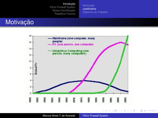 Introdução
Fênix Firewall System
Nossa Contribuição
Trabalhos Futuros
Motivação
Justiﬁcativa
Objetivos do Trabalho
Motivação
Marcos Alves T. de Azevedo Fênix Firewall System
 