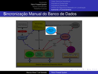 Introdução
Fênix Firewall System
Nossa Contribuição
Trabalhos Futuros
Visão Geral da Arquitetura
Arquitetura Embarcada
Arquitetura Distribuída
Política de Segurança Baseada em Localização
Ilustrando o Funcionamento
Sincronização Manual do Banco de Dados
Marcos Alves T. de Azevedo Fênix Firewall System
 