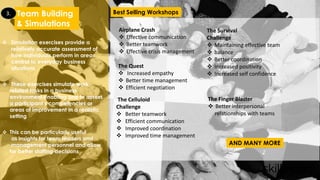  Simulation exercises provide a
relatively accurate assessment of
how individuals perform in areas
central to everyday business
situations
 These exercises simulate work-
related tasks in a business
environment enabling one to assess
a participant’s competencies or
areas of improvement in a realistic
setting
 This can be particularly useful
as insights for team leaders and
management personnel and allow
for better staffing decisions
Team Building
& Simulations
3.
AND MANY MORE
Airplane Crash
 Effective communication
 Better teamwork
 Effective crisis management
The Quest
 Increased empathy
 Better time management
 Efficient negotiation
The Survival
Challenge
 Maintaining effective team
 balance
 Better coordination
 Increased positivity
 Increased self confidence
The Celluloid
Challenge
 Better teamwork
 Efficient communication
 Improved coordination
 Improved time management
The Finger Blaster
 Better interpersonal
relationships with teams
Best Selling Workshops
 
