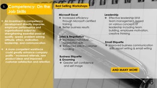 An investment in competency
development directly improves
employee performance and
organisational output by
strengthening essential areas of
quality, speed, problem solving,
attitude, ethics, motivation,
leadership, and communication
 A more competent workforce
could greatly enhance company
profits - increased referrals, new
product ideas and improved
customer satisfaction and retention
Competency: On the
Job Skills
5.
AND MANY MORE
Email Etiquette
 Improved business communication
skills, report writing & email writing
Microsoft Excel
 Increased efficiency
through Microsoft certified
training
 Better business results
Leadership
 Effective leadership and
team management, based
on various concepts of
leadership including team
building, employee motivation,
creative thinking
Sales & Negotiation
 Increased individual
negotiation skills
 Enhanced skills in customer
handling
Business Etiquette
& Grooming
 Greater self confidence
and self image
Best Selling Workshops
 