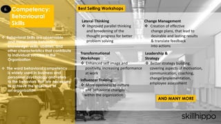  Behavioral Skills are observable
and measurable behaviors,
knowledge, skills, abilities, and
other characteristics that contribute
to individual success in the
Organization
 The word behavioral competency
is widely used in business and
personnel psychology and refers
to the behaviors that are necessary
to achieve the objective of
an organization
Competency:
Behavioural
Skills
6.
AND MANY MORE
Leadership &
Strategy
 Better strategy building,
covering aspects of motivation,
communication, coaching,
change implementation,
employee assessment
Lateral Thinking
 Improved parallel thinking
and broadening of the
thought progress for better
problem solving
Change Management
 Creation of effective
change plans, that lead to
desirable and lasting results
& translate feedback
into actions
Transformational
Workshops
 Enhanced self image and
positivity, increasing performance
at work
Influencer Training
 More openness to culture
and behavioral changes
within the organization
Best Selling Workshops
 