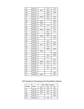 ECE Program Report | DOCX
