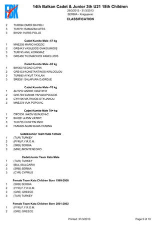 14th Balkan Cadet & Junior 3th U21 18th Children
                                          29/3/2013 - 31/3/2013
                                          SERBIA - Kragujevac
                                          CLASSIFICATION
2   TUR694 OMER BAYIRLI
3   TUR751 RAMAZAN ATES
3   BIH291 HARIS POLJO

           Cadet Kumite Male -57 kg
1   MNE205 MARIO HODZIC
2   GRE443 VASILEIOS GIAKOUMIDIS
3   TUR745 ANIL KORKMAZ
3   GRE480 TILEMACHOS KANELLIDIS

            Cadet Kumite Male -63 kg
1   BIH303 VEDAD CAPIN
2   GRE433 KONSTANTINOS KIRLOGLOU
3   TUR680 AYKUT TAYLAN
3   SRB261 SALAPURA DJORDJE

           Cadet Kumite Male -70 kg
1   AUT252 ANDRE GRATZER
2   GRE749 IOAKIM PAPADOPOULOS
3   CYR195 MATHAIOS STYLIANOU
3   MNE278 VUK POPOVIC

           Cadet Kumite Male 70+ kg
1   CRO358 JAKOV BUNJEVAC
2   BIH281 AJDIN VATRIC
3   TUR755 HUSEYIN INCE
3   HUN309 ADAM BUDA HONING

         Cadet/Junior Team Kata Female
1   (TUR) TURKEY
2   (FYR) F.Y.R.O.M.
3   (SRB) SERBIA
3   (MNE) MONTENEGRO

          Cadet/Junior Team Kata Male
1   (TUR) TURKEY
2   (BUL) BULGARIA
3   (SRB) SERBIA
3   (CYR) CYPRUS

    Female Team Kata Children Born 1999-2000
1   (SRB) SERBIA
2   (FYR) F.Y.R.O.M.
3   (GRE) GREECE
3   (TUR) TURKEY

    Female Team Kata Children Born 2001-2002
1   (FYR) F.Y.R.O.M.
2   (GRE) GREECE

                                           Printed: 31/3/2013        Page 5 of 10
 