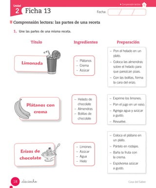 Casa del Saber18
Fecha:
Unidad
2
Comprensión lectora
Comprensión lectora: las partes de una receta
Ficha 13
_dieciocho
1.	 Une las partes de una misma receta.
		 Título	 	 	 	 Ingredientes	 	 	 Preparación
–– Pon el helado en un
plato.
–– Coloca las almendras
sobre el helado para
que parezcan púas.
–– Con las bolitas, forma
la cara del erizo.
–– Coloca el plátano en
un plato.
–– Pártelo en rodajas.
–– Baña la fruta con
la crema.
–– Espolvorea azúcar
a gusto.
–– Exprime los limones.
–– Pon el jugo en un vaso.
–– Agrega agua y azúcar
a gusto.
–– Revuelve.
–– Plátanos
–– Crema
–– Azúcar
–– Limones
–– Azúcar
–– Agua
–– Hielo
–– Helado de
chocolate
–– Almendras
–– Bolitas de
chocolate
Limonada
Plátanos con
crema
Erizos de
chocolate
 