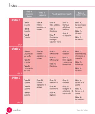 _cuatro
Índice
Fichas de
comprensión
lectora
Fichas de
vocabulario
Fichas de gramática y ortografía
Fichas de
escritura creativa
Unidad 1
pág. 6
Ficha 1.
El cuento
Ficha 2.
El cuento
Ficha 3.
El cuento
Ficha 4.
Palabras y
expresiones en
contexto
Ficha 5.
Orden alfabético
Ficha 6.
El sinónimo
Ficha 7.
El sustantivo
común y el
sustantivo propio
Ficha 8.
El artículo
definido y el
indefinido
Ficha 9.
La mayúscula
Ficha 10.
La secuencia de
un cuento
Ficha 11.
El cuento
Ficha 12.
La anécdota
Unidad 2
pág. 18
Ficha 13.
Las partes de
una receta
Ficha 14.
La receta
Ficha 15.
Las partes de
una carta
Ficha 16.
Palabras y
expresiones en
contexto
Ficha 17.
Reforzar br-bl
Ficha 18.
Reforzar pr-pl
Ficha 19.
El antónimo
Ficha 20.
El adjetivo
Ficha 21.
Punto seguido
y coma en una
enumeración
Ficha 22.
El destinatario y
el remitente de
una carta
Ficha 23.
El itinerario
Ficha 24.
La receta
Unidad 3
pág. 30
Ficha 25.
El poema
Ficha 26.
El poema
Ficha 27.
El poema
Ficha 28.
Palabras y
expresiones en
contexto
Ficha 29.
Reforzar fr-fl
Ficha 30.
El diminutivo
Ficha 31.
El género
Ficha 32.
El número
Ficha 33.
Los signos de
exclamación y de
interrogación
Ficha 34.
La rima en el
poema
Ficha 35.
La rima en el
poema
Ficha 36.
La adivinanza
Casa del Saber4
 