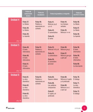 _cinco
Fichas de
comprensión
lectora
Fichas de
vocabulario
Fichas de gramática y ortografía
Fichas de
escritura creativa
Unidad 4
pág. 42
Ficha 37.
La fábula
Ficha 38.
La fábula
Ficha 39.
La leyenda
Ficha 40.
Palabras y
expresiones en
contexto
Ficha 41.
Reforzar gr-gl
y cr-cl
Ficha 42.
El aumentativo
Ficha 43.
El verbo
Ficha 44.
Los tiempos
verbales
Ficha 45.
Reforzar r-rr-nr
Ficha 46.
La fábula
Ficha 47.
La fábula
Ficha 48.
La leyenda
Unidad 5
pág. 54
Ficha 49.
El texto
informativo
Ficha 50.
El texto
informativo
Ficha 51.
El texto
informativo
Ficha 52.
Palabras y
expresiones en
contexto
Ficha 53.
Reforzar tr-tl y dr
Ficha 54.
La abreviatura
Ficha 55.
El pronombre
personal
Ficha 56.
Reforzar ge-gi
Ficha 57.
Reforzar gue-gui
y güe-güi
Ficha 58.
El texto
informativo
Ficha 59.
El texto
informativo
Ficha 60.
La descripción
Unidad 6
pág. 66
Ficha 61.
La obra
dramática
Ficha 62.
La obra
dramática
Ficha 63.
La obra
dramática
Ficha 64.
Palabras y
expresiones en
contexto
Ficha 65.
Separar sílabas
Ficha 66.
Las palabras
compuestas
Ficha 67.
El sujeto y el
predicado
Ficha 68.
Reforzar el sujeto
y el predicado
Ficha 69.
Reforzar ce-ci
y que-qui
Ficha 70.
El diálogo
Ficha 71.
La obra
dramática
Ficha 72.
El diálogo
5
 