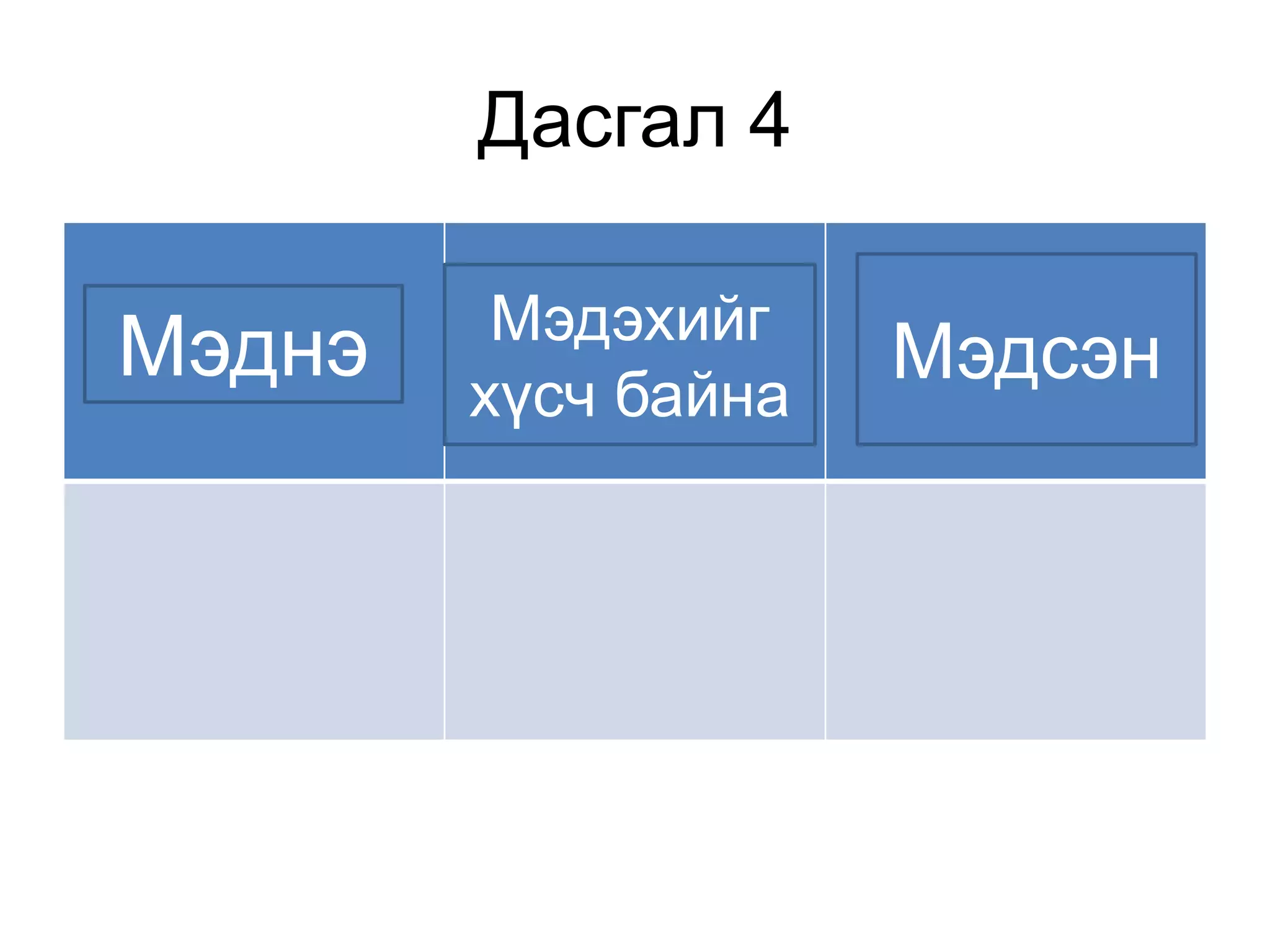 Дасгал 4
Мэднэ Мэдэхийг
хүсч байна
Мэдсэн
 
