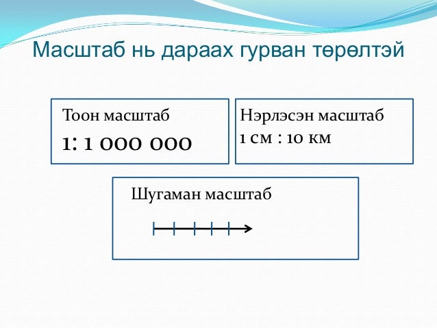 87r surguuli l.otgontsetseg-математик
