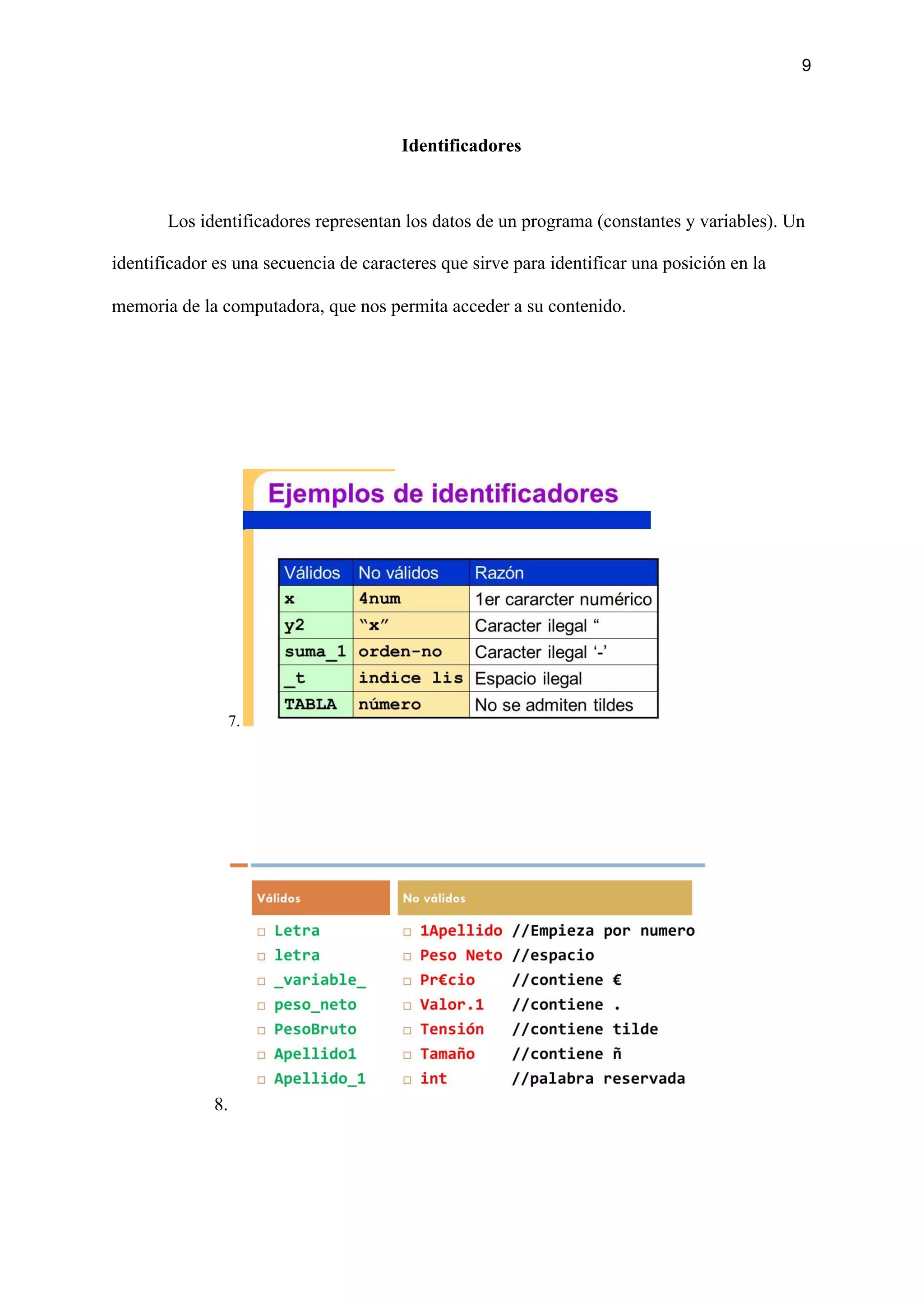 9
Identificadores
Los identificadores representan los datos de un programa (constantes y variables). Un
identificador es una secuencia de caracteres que sirve para identificar una posición en la
memoria de la computadora, que nos permita acceder a su contenido.
7.
8.
 