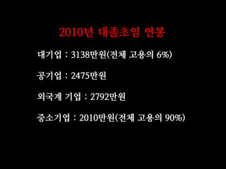 2010년 대졸초임 연봉
대기업 : 3138만원(전체 고용의 6%)

공기업 : 2475만원

외국계 기업 : 2792만원

중소기업 : 2010만원(전체 고용의 90%)
 