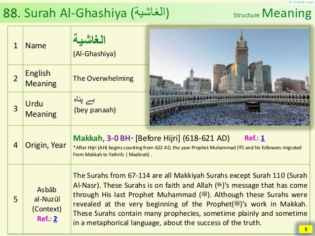 Lihat Surah Ghashiya Benefits In Urdu 