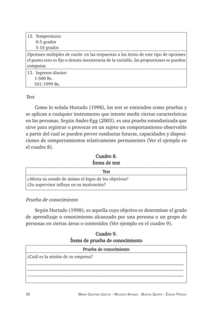 36 maría crisTina useche - Wileidys arTigas - BeaTriz Queipo - édison perozo
12. Temperatura:
0-5 grados
5-10 grados
Opciones múltiples de razón: en las respuestas a los ítems de este tipo de opciones
el punto cero es fijo o denota inexistencia de la variable, las proporciones se pueden
computar.
13. Ingresos diarios:
1-500 Bs.
501-1999 Bs.
Test
Como lo señala Hurtado (1998), los test se entienden como pruebas y
se aplican a cualquier instrumento que intente medir ciertas características
en las personas. Según Ander-Egg (2003), es una prueba estandarizada que
sirve para registrar o provocar en un sujeto un comportamiento observable
a partir del cual se pueden prever conductas futuras, capacidades y disposi-
ciones de comportamientos relativamente permanentes (Ver el ejemplo en
el cuadro 8).
Cuadro 8.
Ítems de test
Test
¿Afecta su estado de ánimo el logro de los objetivos?
¿Su supervisor influye en su motivación?
Prueba de conocimiento
Según Hurtado (1998), es aquella cuyo objetivo es determinar el grado
de aprendizaje o conocimiento alcanzado por una persona o un grupo de
personas en ciertas áreas o contenidos (Ver ejemplo en el cuadro 9).
Cuadro 9.
Ítems de prueba de conocimiento
Prueba de conocimiento
¿Cuál es la misión de su empresa?
_______________________________________________________________________
_______________________________________________________________________
_______________________________________________________________________
 