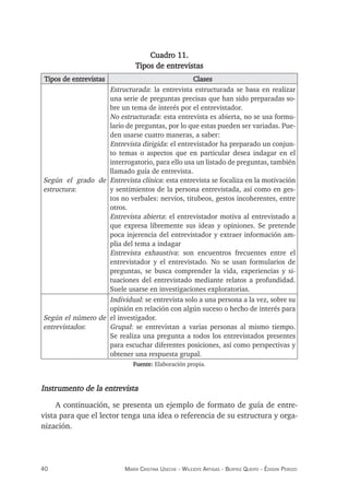 40 maría crisTina useche - Wileidys arTigas - BeaTriz Queipo - édison perozo
Cuadro 11.
Tipos de entrevistas
Tipos de entrevistas Clases
Según el grado de
estructura:
Estructurada: la entrevista estructurada se basa en realizar
una serie de preguntas precisas que han sido preparadas so-
bre un tema de interés por el entrevistador.
No estructurada: esta entrevista es abierta, no se usa formu-
lario de preguntas, por lo que estas pueden ser variadas. Pue-
den usarse cuatro maneras, a saber:
Entrevista dirigida: el entrevistador ha preparado un conjun-
to temas o aspectos que en particular desea indagar en el
interrogatorio, para ello usa un listado de preguntas, también
llamado guía de entrevista.
Entrevista clínica: esta entrevista se focaliza en la motivación
y sentimientos de la persona entrevistada, así como en ges-
tos no verbales: nervios, titubeos, gestos incoherentes, entre
otros.
Entrevista abierta: el entrevistador motiva al entrevistado a
que expresa libremente sus ideas y opiniones. Se pretende
poca injerencia del entrevistador y extraer información am-
plia del tema a indagar
Entrevista exhaustiva: son encuentros frecuentes entre el
entrevistador y el entrevistado. No se usan formularios de
preguntas, se busca comprender la vida, experiencias y si-
tuaciones del entrevistado mediante relatos a profundidad.
Suele usarse en investigaciones exploratorias.
Según el número de
entrevistados:
Individual: se entrevista solo a una persona a la vez, sobre su
opinión en relación con algún suceso o hecho de interés para
el investigador.
Grupal: se entrevistan a varias personas al mismo tiempo.
Se realiza una pregunta a todos los entrevistados presentes
para escuchar diferentes posiciones, así como perspectivas y
obtener una respuesta grupal.
Fuente: Elaboración propia.
Instrumento de la entrevista
A continuación, se presenta un ejemplo de formato de guía de entre-
vista para que el lector tenga una idea o referencia de su estructura y orga-
nización.
 