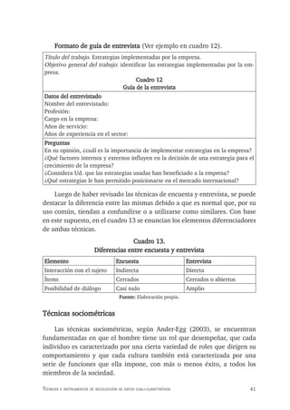 41
Técnicas e insTrumenTos de recolección de daTos cuali-cuanTiTaTivos
Formato de guía de entrevista (Ver ejemplo en cuadro 12).
Título del trabajo. Estrategias implementadas por la empresa.
Objetivo general del trabajo: identificar las estrategias implementadas por la em-
presa.
Cuadro 12
Guía de la entrevista
Datos del entrevistado
Nombre del entrevistado:
Profesión:
Cargo en la empresa:
Años de servicio:
Años de experiencia en el sector:
Preguntas
En su opinión, ¿cuál es la importancia de implementar estrategias en la empresa?
¿Qué factores internos y externos influyen en la decisión de una estrategia para el
crecimiento de la empresa?
¿Considera Ud. que las estrategias usadas han beneficiado a la empresa?
¿Qué estrategias le han permitido posicionarse en el mercado internacional?
Luego de haber revisado las técnicas de encuesta y entrevista, se puede
destacar la diferencia entre las mismas debido a que es normal que, por su
uso común, tiendan a confundirse o a utilizarse como similares. Con base
en este supuesto, en el cuadro 13 se enuncian los elementos diferenciadores
de ambas técnicas.
Cuadro 13.
Diferencias entre encuesta y entrevista
Elemento Encuesta Entrevista
Interacción con el sujeto Indirecta Directa
Ítems Cerrados Cerrados o abiertos
Posibilidad de diálogo Casi nulo Amplio
Fuente: Elaboración propia.
Técnicas sociométricas
Las técnicas sociométricas, según Ander-Egg (2003), se encuentran
fundamentadas en que el hombre tiene un rol que desempeñar, que cada
individuo es caracterizado por una cierta variedad de roles que dirigen su
comportamiento y que cada cultura también está caracterizada por una
serie de funciones que ella impone, con más o menos éxito, a todos los
miembros de la sociedad.
 