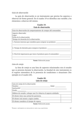47
Técnicas e insTrumenTos de recolección de daTos cuali-cuanTiTaTivos
Guía de observación
La guía de observación es un instrumento que precisa los aspectos a
observar de forma general. En el cuadro 19 se identifica una variable y los
elementos a observar del mismo.
Cuadro 19.
Guía de observación
Guía de observación de comportamiento de compra del consumidor
Aspecto observado:
Lugar:
Fecha de la observación:
Tiempo de duración de la observación:
1. Factores internos que considera para comprar un producto: __________________
_______________________________________________________________________
2. Tiempo de decisión para comprar el producto: _____________________________
_______________________________________________________________________
3. Nivel de importancia que tiene el producto para el consumidor: ______________
_______________________________________________________________________
Fuente: Elaboración propia.
Lista de cotejo
La lista de cotejo es una lista de aspectos relacionados con el estudio
que se presenta durante la observación. La bondad de este instrumento es
el registro sistemático de la presencia de condiciones o situaciones (Ver
ejemplo en el cuadro 20).
Cuadro 20.
Lista de cotejo
Lista de cotejo de la observación
Nombre: ______________________________________ Edad: _____________
Institución: ________________________________________________________
Grado: __________
Hábitos de estudio: coloque una X si observa el aspecto señalado:
El cliente tiene una actitud de paciencia.
El cliente está atento a algún cambio.
El cliente considera el tiempo de espera.
Fuente: Elaboración propia.
 