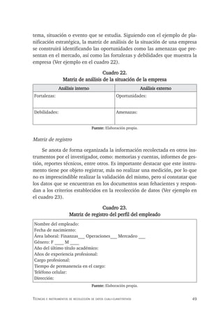 49
Técnicas e insTrumenTos de recolección de daTos cuali-cuanTiTaTivos
tema, situación o evento que se estudia. Siguiendo con el ejemplo de pla-
nificación estratégica, la matriz de análisis de la situación de una empresa
se construirá identificando las oportunidades como las amenazas que pre-
sentan en el mercado, así como las fortalezas y debilidades que muestra la
empresa (Ver ejemplo en el cuadro 22).
Cuadro 22.
Matriz de análisis de la situación de la empresa
Análisis interno Análisis externo
Fortalezas: Oportunidades:
Debilidades: Amenazas:
Fuente: Elaboración propia.
Matriz de registro
Se anota de forma organizada la información recolectada en otros ins-
trumentos por el investigador, como: memorias y cuentas, informes de ges-
tión, reportes técnicos, entre otros. Es importante destacar que este instru-
mento tiene por objeto registrar, más no realizar una medición, por lo que
no es imprescindible realizar la validación del mismo, pero sí constatar que
los datos que se encuentran en los documentos sean fehacientes y respon-
dan a los criterios establecidos en la recolección de datos (Ver ejemplo en
el cuadro 23).
Cuadro 23.
Matriz de registro del perfil del empleado
Nombre del empleado:
Fecha de nacimiento:
Área laboral: Finanzas___ Operaciones___ Mercadeo ___
Género: F ____ M ____
Año del último título académico:
Años de experiencia profesional:
Cargo profesional:
Tiempo de permanencia en el cargo:
Teléfono celular:
Dirección:
Fuente: Elaboración propia.
 
