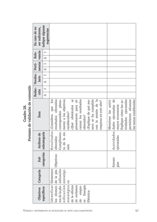 57
Técnicas e insTrumenTos de recolección de daTos cuali-cuanTiTaTivos
Cuadro
28.
Formato
de
validación
de
contenido
Objetivos
específicos
Categoría
Sub
categorías
Atributo
de
subcategoría
Ítem
Redac-
ción
Vocabu-
lario
Perti-
nencia
Rele-
vancia
En
caso
de
no
ser
suficiente,
indique
algunas
sugerencias
A
I
A
I
A
I
A
I
Identificar
los
elemen-
tos
de
la
pla-
n
i
f
i
c
a
c
i
ó
n
estratégica
de
la
oficina
de
reclamos
de
empre-
sa
Energía
Eléctrica.
Elementos
de
la
pla-
nificación
estratégi-
ca
Objetivos
R
e
s
u
l
t
a
d
o
s
obtenidos
Cumplimien-
to
de
la
mi-
sión
¿Considera
que
los
resultados
obtenidos
corresponden
plena-
mente
a
los
objetivos
establecidos?
¿Qué
obstáculos
se
presentaron
para
al-
canzar
los
resultados
obtenidos?
¿Explique
de
qué
ma-
nera
se
ha
cumplido
con
la
misión
de
la
empresa
en
este
año?
Estrate-
gias
Actividades
ejecutadas
Mencione
las
activi-
dades
ejecutadas
de
mayor
recurrencia
Explique
cómo
las
ac-
tividades
ejecutadas
permitieron
alcanzar
las
metas
establecidas
 