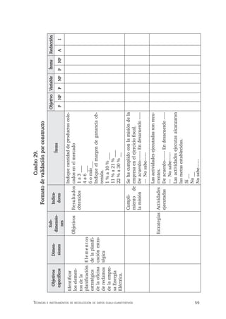 59
Técnicas e insTrumenTos de recolección de daTos cuali-cuanTiTaTivos
Cuadro
29.
Formato
de
validación
por
constructo
Objetivos
específicos
Dimen-
siones
Sub-
dimensio-
nes
Indica-
dores
Ítems
Objetivo
Variable
Ítems
Redacción
P
NP
P
NP
P
NP
A
I
Identificar
los
elemen-
tos
de
la
planificación
estratégica
de
la
oficina
de
reclamos
de
la
empre-
sa
Energía
Eléctrica.
E
l
e
m
e
n
t
o
s
de
la
planifi-
cación
estra-
tégica
Objetivos
Resultados
obtenidos
Indique
cantidad
de
productos
colo-
cados
en
el
mercado
1
a
3
___
4
a
6
___
6
o
más___
Indique
el
margen
de
ganancia
ob-
tenida.
1
%
a
10
%
___
11
%
a
21
%
___
22
%
a
30
%
__
Cumpli-
miento
de
la
misión
Se
ha
cumplido
con
la
misión
de
la
empresa
en
el
ejercicio
fiscal.
De
acuerdo-------
En
desacuerdo
-----
---
No
sabe------
Estrategias
Actividades
ejecutadas
Las
actividades
ejecutadas
son
recu-
rrentes.
De
acuerdo-------
En
desacuerdo
-----
---
No
sabe------
Las
actividades
ejecutas
alcanzaron
las
metas
establecidas.
Sí
__
No
__
No
sabe------
 