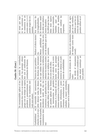 63
Técnicas e insTrumenTos de recolección de daTos cuali-cuanTiTaTivos
Es
recomendable
aplicar
el
ins-
trumento
dos
veces
a
un
mismo
grupo
con
un
tiempo
de
espera
prudente
y
posteriormente
co-
rrelacionar
los
resultados
(mé-
todo
test-retest).
se
calcula
la
correlación
entre
los
puntajes
obteni-
dos
con
el
coeficiente
de
correlación
de
Pearson.
El
tener
que
repe-
tir
las
cuestiones
o
la
existencia
de
un
evento
entre
t
y
t+1
puede
sesgar
las
res-
puestas.
Confiabilidad
en
relación
con
el
con-
tenido
de
la
prueba
(consistencia
inter-
na)
El
contenido
del
instrumento
debe
abarcar
todas
las
dimen-
siones
de
la
variable
que
se
decidieron
medir
en
dos
ins-
trumentos
y
al
aplicarlos
los
re-
sultados
deben
ser
semejantes.
Se
pueden
aplicar
dos
formas
de
instrumentos
en
paralelo
(formato
A
y
formato
B)
en
un
mismo
momento
y
a
los
mismos
agentes
informantes,
y
poste-
riormente
correlacionar
los
re-
sultados.
A
mayor
correlación,
mayor
será
la
confiabilidad.
Técnica
de
test
paralelos:
Se
diseñan
dos
instrumen-
tos
que
midan
las
mismas
características
y
se
deberán
obtener
los
mismos
resulta-
dos
que
si
midiera
dos
ve-
ces
con
uno
de
ellos.
Con
el
cálculo
de
la
corre-
lación
entre
los
puntajes
obtenidos
de
ambos
instru-
mentos
se
obtiene
el
coefi-
ciente
de
confiabilidad.
Reduce
el
efecto
memo-
ria.
Menor
posibilidad
de
correlación
de
los
erro-
res
de
medida
que
en
el
anterior.
Son
necesarios
da-
tos
longitudinales.
El
fenómeno
medi-
do
debe
ser
relativa-
mente
duradero.
Es
difícil
que
las
me-
didas
sean
equiva-
lentes
en
contenido.
También
aquí
el
proceso
de
medida
puede
cambiar
las
respuestas.
Técnica
de
división
de
mi-
tades:
Se
divide
el
instrumento
en
mitades
y
considera
que
cada
mitad
constituye
un
test
paralelo.
Basta
un
solo
momento
de
tiempo
(corte
trans-
versal).
Dificultad
de
agru-
par
en
dos
mitades,
debido
a
que
los
cri-
terios
de
agrupación
pueden
influir
en
el
Cuadro
30.
(Cont.)
 