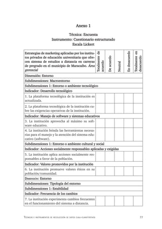 77
Técnicas e insTrumenTos de recolección de daTos cuali-cuanTiTaTivos
Anexo 1
Técnica: Encuesta
Instrumento: Cuestionario estructurado
Escala Lickert
Estrategias de marketing aplicadas por los institu-
tos privados de educación universitaria que ofre-
cen sistema de estudios a distancia en carreras
de pregrado en el municipio de Maracaibo. Área
gerencial
Totalmente
de
acuerdo
De
acuerdo
Neutral
En
desacuerdo
Totalmente
en
desacuerdo
Dimensión: Entorno
Subdimensiones: Macroentorno
Subdimensiones 1: Entorno o ambiente tecnológico
Indicador: Desarrollo tecnológico
1. La plataforma tecnológica de la institución es
actualizada.
2. La plataforma tecnológica de la institución cu-
bre las exigencias operativas de la institución.
Indicador: Manejo de software y sistemas educativos
3. La institución aprovecha al máximo su soft-
ware educativo.
4. La institución brinda las herramientas necesa-
rias para el manejo y la atención del sistema edu-
cativo (software).
Subdimensiones 1: Entorno o ambiente cultural y social
Indicador: Acciones socialmente responsables aplicadas y exigidas
5. La institución aplica acciones socialmente res-
ponsables a favor de la población.
Indicador: Valores promovidos por la institución
6. La institución promueve valores éticos en su
población/comunidad.
Dimensión: Entorno
Subdimensiones: Tipología del entorno
Subdimensiones 1: Estabilidad
Indicador: Frecuencia de los cambios
7. La institución experimenta cambios frecuentes
en el funcionamiento del sistema a distancia.
 