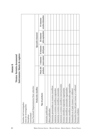 82 maría crisTina useche - Wileidys arTigas - BeaTriz Queipo - édison perozo
Anexo
6
Técnica:
Revisión
documental
Instrumento:
Matriz
de
registro
Nombre
del
investigador:
Línea
de
investigación:
Disciplina:
Universidad
:
Área/Facultad/Departamento/Ente
adscrito:
Producción
científica
Ejecución
trimestral
Tipo
de
producto
Título
del
producto
I
trimestre
enero-marzo
II
trimestre
abril-junio
III
trimestre
julio-septiembre
IV
trimestre
octubre-diciembre
Artículos
publicados
Libros
publicados
Ponencias
presentadas
en
eventos
científicos
Asistencia
a
eventos
científicos
regionales
Asistencia
a
eventos
científicos
nacionales
Asistencia
a
eventos
científicos
internacionales
Eventos
científicos
regionales
organizados
Eventos
científicos
nacionales
organizados
Eventos
científicos
internacionales
organizados
Formación
en
el
país
(cursos
y/o
talleres)
Formación
fuera
del
país
(cursos
y/o
talleres)
Premios
recibidos
 