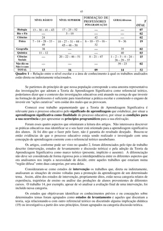 45
NÍVEL BÁSICO NÍVEL SUPERIOR
FORMAÇÃO DE
PROFESSORES
PÓS-GRADUAÇÃO
GERAL/diversos
T
OTAL
Biologia 13 – 30 – 41 – 43 17 – 25 – 52   07
Bio + Fís  5 – 19   02
Ciências 24 42  02
Física 7 – 14 – 28 – 33 –
49
18 – 27 – 31 – 44 –
45 – 48 – 50
6 – 10 – 15 – 16 –
32
9 – 36 19
Geografia 38   35 02
Química 11 – 12   40 03
Ciências
Sociais
 20 – 22 – 46 – 51 8 – 21 – 47 1 – 2 – 3 – 4 – 24 –
26 – 29 – 37
15
Não diz ou
Não é o caso
   39 – 23 02
TOTAL 13 16 09 14 52
Quadro 1 – Relação entre o nível escolar e a área de conhecimento à qual os trabalhos analisados
estão direta ou indiretamente relacionados.
Se partirmos do princípio de que nossa população corresponde a uma amostra representativa
das investigações que adotam a Teoria da Aprendizagem Significativa como referencial teórico,
poderíamos dizer que o contexto das investigações educativas está atuando na crença de que investir
na formação de professores é suficiente para transformar a prática escolar e cometendo o engano de
investir em “ações curativas” sem cuidar dos males que as provocam.
Comecei esse trabalho argumentando que a Teoria de Aprendizagem Significativa é
relevante para o processo educativo pelo significado de aprendizagem que estabelece, por situar a
aprendizagem significativa como finalidade do processo educativo, por situar as condições para
a sua ocorrência e por apresentar os princípios programáticos para a sua efetivação.
Foram esses quatro aspectos que orientaram a leitura dos artigos. Não interessava descrever
as práticas educativas mas identificar se o seu fazer está orientado para a aprendizagem significativa
dos alunos. Já foi dito que o fazer pelo fazer, não é garantia do resultado desejado. Buscou-se
então evidências de que o processo educativo esteja sendo realizado e investigado com uma
concepção de aprendizagem coerente com o referencial teórico ausubeliano.
Os artigos, conforme pode ser visto no quadro 2, foram diferenciados pelo tipo de trabalho
descrito (intervenção, estudos de levantamento e discussão teórica) e pela adoção da Teoria da
Aprendizagem Significativa como marco teórico (presente, implícito e ausente). A diferenciação
não deve ser considerada de forma rigorosa pois a interdependência entre os diferentes aspectos que
ora analisamos nos impôs a necessidade de decidir, entre aqueles trabalhos que estariam numa
“região difusa” entre duas categorias, por uma delas.
Consideraram-se como estudos de intervenção os trabalhos que, direta ou indiretamente,
analisaram as situações de ensino voltadas para a promoção da aprendizagem de um determinado
tema. Assim, além dos estudos de intervenção, propriamente ditos, estão nessa categoria relatos de
experiência, trajetórias de ensino ou análise das produções de alunos provenientes de diferentes
cursos. O trabalho 14, por exemplo, apesar de só analisar a avaliação final de uma intervenção, foi
incluído nessa categoria.
Os estudos que objetivavam identificar os conhecimentos prévios e ou concepções sobre
determinados temas foram agrupados como estudos de levantamento e aqueles que discutiam a
teoria, seja relacionando-a com outro referencial teórico ou discutindo alguma implicação didática
(19) ou investigativa a partir dos seus princípios, foram agrupados na categoria discussão teórica.
 