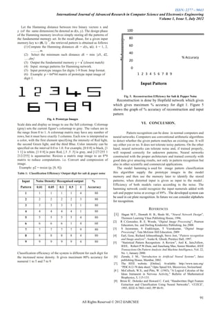 ISSN: 2277 – 9043
                               International Journal of Advanced Research in Computer Science and Electronics Engineering
                                                                                              Volume 1, Issue 5, July 2012

   Let the Hamming distance between two binary vectors x and
y (of the same dimension) be denoted as d(x, y). The design phase                            100
of the Hamming memory involves simply storing all the patterns of
the fundamental memory set. In the recall phase, for a given input                           80




                                                                                 %Accuracy
                      N
memory key x є (0, 1) , the retrieved pattern is obtained as follows
     (1) Compute the Hamming distances dk = d(x, xk), k = 1, 2,                              60
           ……., m.
     (2) Select the minimum such distance dk = min {d1, d2,                                  40
     …..dm}                                                                                                                           % Accuracy
                                                 k                                           20
     (3) Output the fundamental memory y = x (closest match)
     (4) Input: storage patterns for Hamming network.                                          0
     (5) Input prototype images for digits 1-9 from .bmp format.
     (6) Example: p = 64*64 matrix of prototype input image of                                     1 2 3 4 5 6 7 8 9
     digit 1.
                                                                                                      Input Pattern

                                                                                         Fig. 5. Reconstruction Efficiency for Salt & Pepper Noise
                                                                            Reconstruction is done by Hopfield network which gives
                                                                          which gives maximum % accuracy for digit 1. Figure 5
                                                                          shows the graph of % accuracy of reconstruction and input
                                                                          pattern
                        Fig. 4. Prototype Images
Scale data and display as image to use the full colormap. Colormap                                    VI. CONCLUSION.
(gray) sets the current figure‟s colormap to gray. The values are in
the range from 0 to 1. A colormap matrix may have any number of                      Pattern recognition can be done in normal computers and
rows, but it must have exactly 3 columns. Each row is interpreted as      neural networks. Computers use conventional arithmetic algorithms
a color, with the first element specifying the intensity of Red light,    to detect whether the given pattern matches an existing one. It will
the second Green light, and the third Blue. Color intensity can be        say either yes or no. It does not tolerate noisy patterns. On the other
specified on the interval 0.0 to 1.0. For example, [0 0 0] is black, [1   hand, neural networks can tolerate noise and, if trained properly,
1 1] is white, [1 0 0] is pure Red, [.5 .5 .5] is gray, and [127/255 1    will respond correctly for unknown patterns. Neural networks
212/255] is aquamarine. Resizes a matrix map image to an 8*8              constructed with the proper architecture and trained correctly with
matrix to reduce computations. i.e. Convert and compression of            good data give amazing results, not only in pattern recognition but
image.                                                                    also in other scientific and commercial applications.
  Example: p2 = resize (p, [8, 8]).                                          The model hamming is used for image pattern classification
Table 1: Classification Efficiency/ Output digit for salt & paper noise   this algorithm supply the prototype images in the model
                                                                          memory and then use the memory later to identify the stored
   Input      Noise Density/ Recognised output              %             patterns; when distorted input is given as input to the model .
                                                                          Efficiency of both models varies according to the noise. The
  Pattern      0.01     0.05      0.1    0.5       1      Accuracy
                                                                          hamming network could recognize the input numerals added with
      1          1        1        1      1        4          80          salt and pepper noise at average of 89% . The developed system can
                                                                          be used in car plate recognition. In future we can consider alphabets
      2          2        2        2      2        3          80
                                                                          for recognition.
      3          3        3        3      3        1          80
                                                                                                            REFERENCES
      4          4        4        4      4        1          80
                                                                          [1]     Hagan M.T., Demuth H. B., Beale M., “Neural Network Design”,
      5          5        5        5      5        4          80                  Thomson Learning Vikas Publishing House, 1996.
                                                                          [2]    R C.Gonzalez, R. E. Woods, “Digital Image Processing”, Pearson
      6          6        6        6      1        4          60                  Education, Inc. and Dorling Kindersley Publishing, Inc.2008.
      7          7        7        7      7        9          80          [3]     S Jayaraman, S Esakkirajan, T Veerakumar, “Digital Image
                                                                                  Processing”, Tata McGraw Hill Education, 2009
      8          8        8        8      8        4          80          [4]     Earl, Gose, Richard Johnsonbaugh, Steve Jost, “Pattern recognition
                                                                                  and Image analysis”, Asoke K. Ghosh, Prentice Hall, 1997.
      9          9        9        9      9        4          80          [5]     “Statistical Pattern Recognition: A Review”, Anil K. Jain,Fellow,
                                                                                  IEEE, Robert P.W.Duin, and Jianchang Mao, Senior Member, IEEE
                                                                                  Transactions On Pattern Analysis And Machine Intelligence, Vol. 22,
Classification efficiency of the system is different for each digit for           No. 1, January 2000.
the increased noise density. It gives maximum 80% accuracy for            [6]     Zurada, J. M., “Introduction to Artificial Neural Systems”, Jaico
numeral 1 to 5 and 7 to 9                                                         publishing House, Mumbai, 2002.
                                                                          [7]     The IEEE website. [Online]. Available: http://www.ieee.org/
                                                                                  “PDCA12-70 data sheet,” Opto Speed SA, Mezzovico, Switzerland.
                                                                          [8 ]    McCulloch, W.S., and Pitts, W. (1943), "A Logical Calculus of the
                                                                                  Ideas Immanent in Nervous Activity," Bulletin of Mathematical
                                                                                  Biophysics, 5, 115-133.
                                                                          [9]    Brion IC. Dolenko and Howard C. Card, “Handwritten Digit Feature
                                                                                  Extraction and Classification Using Neural Networks", „CCECE’,
                                                                                  1993, IEEE 0-7803-1443, PP 88-91.


                                                                                                                                                     91
                                                       All Rights Reserved © 2012 IJARCSEE
 