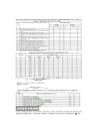 International Reseach Journal,November,2010 ISSN-0975-3486 RNI: RAJBIL 2009/300097 VOL-I *ISSUE 14
95RESEARCH ANALYSIS AND EVALUATION
1
IGNOU Teaching Strategies; An Introduction to the Course, CTE-03, New Delhi , November, 2007 (Reprint), p.40-
R E F E R E N C E
 