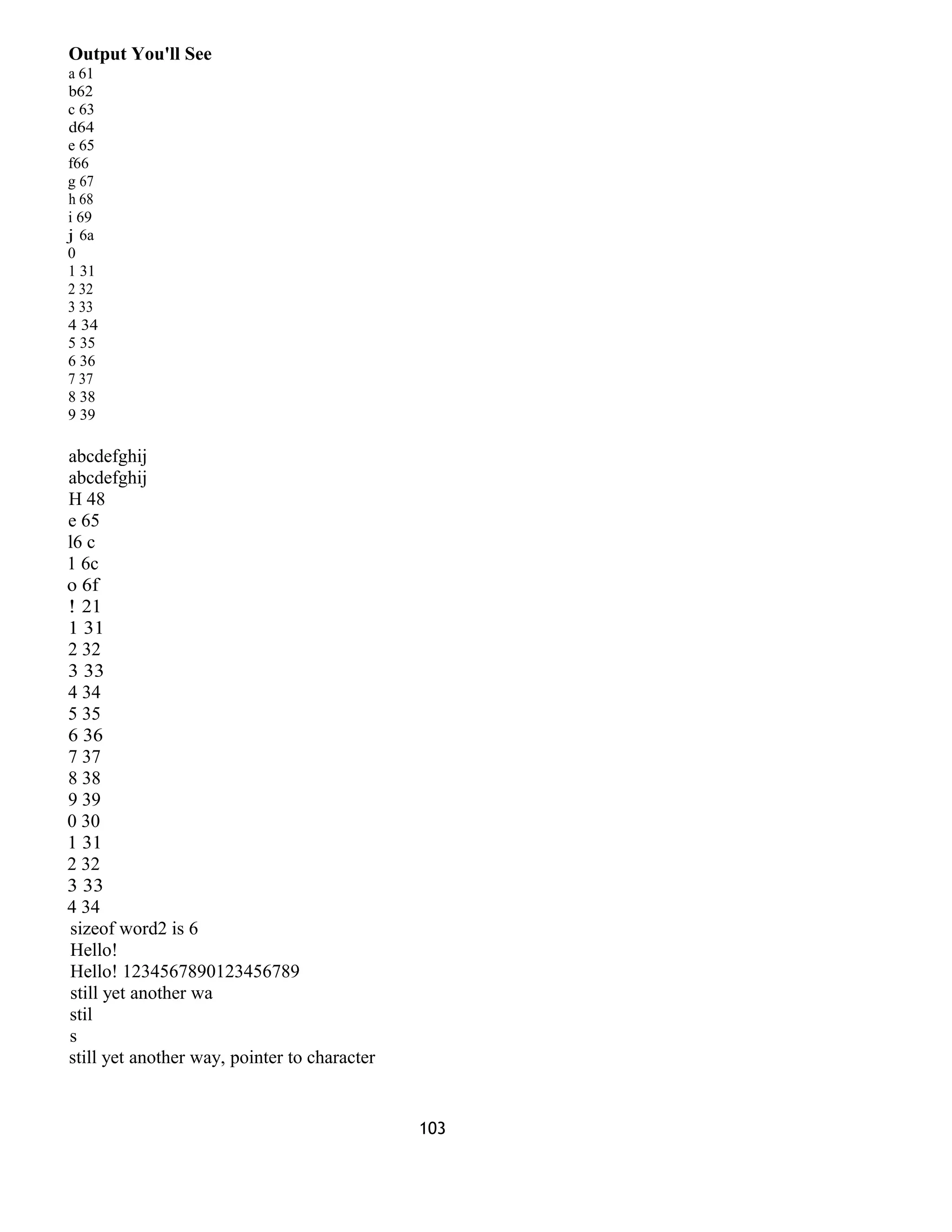 Output You'll See 
a 61 
b62 
c 63 
d64 
e 65 
f66 
g 67 
h 68 
i 69 
j 6a 
0 
1 31 
2 32 
3 33 
4 34 
5 35 
6 36 
7 37 
8 38 
9 39 
abcdefghij 
abcdefghij 
H 48 
e 65 
l6 c 
1 6c 
o 6f 
! 21 
1 31 
2 32 
3 33 
4 34 
5 35 
6 36 
7 37 
8 38 
9 39 
0 30 
1 31 
2 32 
3 33 
4 34 
sizeof word2 is 6 
Hello! 
Hello! 1234567890123456789 
still yet another wa 
stil 
s 
still yet another way, pointer to character 
103 
 