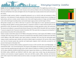 Emerging Country- Zambia
Zambia officially the Republic of Zambia, is a landlocked country in Southern Africa. The neighboring countries are the
Democratic Republic of the Congo to the north, Tanzania to the north-east, Malawi to the east, Mozambique, Zimbabwe,
Botswana and Namibia to the south, and Angola to the west. The capital city is Lusaka, located in the south-central part of
the country.
Surrounded by eight countries, Zambia is strategically positioned to act as a hub for trade and investment in Africa.
Zambia has a vast endowment of metals, gemstones, industrial minerals and potential energy resources including coal,
hydrocarbons, and more recently, uranium. Zambia is one of the world’s largest producers of copper and cobalt. Zambia
is the world’s third-largest emeralds producer and seventh-largest copper producer (and the largest in Africa)
GDP growth in Zambia was at 4.8% in 2013 from 7.2 percent in 2012 largely due to lower agricultural production.
According to the EIU, Zambia’s economic growth trajectory is expected to continue at a robust annual rate @7% over the
period 2013 to 2016. The growth will be led by increasing investments in mining, agriculture, power and construction.
The annual rate of inflation, as measured by the all items Consumer Price Index (CPI) for December 2013 was recorded at
7.1 percent compared to the 7.0 percent recorded in November 2013. This means that on average, prices increased by 7.1
percent between December 2012 and December 2013.
Zambia recorded a trade deficit valued at K 327 Million in November 2013 from a trade surplus of K 43 Million recorded
in October 2013. Since January 2013, the country has recorded the first trade deficit. Zambia recorded its last trade deficit
of K275 Million in May 2009. Zambia’s major export products in November 2013 were from the intermediate goods
category (mainly comprising copper cathodes and sections of refined copper) accounting for 83.3 percent. Other exports
were from the Consumer goods, Raw materials and Capital goods categories which collectively accounted for 16.7
percent of total exports in November 2013.
Net foreign direct investment (FDI) in Zambia is projected to increase in 2013 and 2014, after record-high pledges - an
estimated $10.142bn - were received during 2012. The majority of the pledges were directed to the mining sector, and to
a lesser extent the manufacturing and energy sectors. India’s exports to Zambia are at US$132.27 million (2007-08), US$
107.43 million (2008-09), US$ 88.34 (2009-2010) and India’s imports from Zambia are at US$74.84 million (2007-08),
US$ 208.40 million (2008-09) and US$102.67 (2009-10). India’s export items include drug and pharmaceuticals,
machinery and instruments, transport equipment, cotton yarn and fabrics, plastic, rubber, chemicals, and electronic
goods. India’s imports from Zambia include non-ferrous metals, ores (copper and cobalt), semi-precious stones and raw
cotton.
Vital Economic Statistics of Zambia
Economy
Particulars Details
GDP (nominal) $20.517 billion
(2012)
GDP growth
rate
4.8% (2013)
Currency Zambian kwacha
(ZMW)
Credit Rating B+ (S&P)
B (Fitch)
B1 ( Moody’s)
Fiscal Surplus 8.5% of GDP (2013)
Current
account deficit
5.3% of GDP (2013)
 