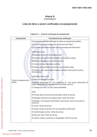 ABNT NBR 15595:2008
© ABNT 2008 - Todos os direitos reservados 15
Anexo A
(normativo)
Lista de itens a serem verificados no equipamento
Tabela A.1 — Lista de verificação do equipamento
Componente Procedimento de verificação
Todos os equipamentos
têxteis
Procedimento geral de verificação de todos os equipamentos têxteis
† As informações fornecidas pelo fabricante foram lidas?
† O produto está dentro da vida útil recomendada pelo fabricante?
Verificação visual:
† Desgaste excessivo em qualquer parte
† Abrasão, particularmente das partes que suportam cargas
† Corda ou fita peluda (isto indica abrasão)
† Costura cortada, desfiada ou partida
† Cortes, particularmente nas partes que suportam carga
† Corda ou fitas sujas (sujeira acelera a abrasão, tanto externa quanto
internamente)
Verificação visual e tátil:
† Dano por produtos químicos
Superfície empoeirada † e/ou desbotada † e/ou áreas endurecidas †
(estes freqüentemente significam contaminação química)
† Estrago por calor, ou seja, áreas esmaltadas
Ação:
† Produto além da vida útil recomendada: retirar de serviço
† Desgaste excessivo de qualquer parte: retirar de serviço
† Abrasão: uma pequena quantidade é permissível: retirar de serviço se
excessiva
† Cortes: retirar de serviço
† Sujeira: limpar de acordo com as instruções do fabricante
† Contaminação química: retirar de serviço
† Dano por calor: retirar de serviço
† Costura cortada, quebrada ou desgastada: retirar de serviço
Exemplarparausoexclusivo-PETROLEOBRASILEIRO-33.000.167/0036-31
Impresso por: PETROBRAS
 