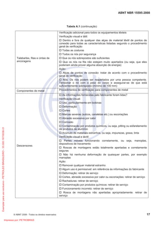 ABNT NBR 15595:2008
© ABNT 2008 - Todos os direitos reservados 17
Tabela A.1 (continuação)
Talabartes, fitas e cintas de
ancoragens
Verificação adicional para todos os equipamentos têxteis
Verificação visual e tátil:
† Dentro e fora de qualquer das alças de material têxtil de pontos de
conexão para todas as características listadas segundo o procedimento
geral de verificação
† Todas as costuras
† Todos os nós por segurança
† Que os nós sobrepostos são suficientes
† Que os nós na fita não estejam muito apertados (ou seja, que eles
poderiam ainda prover alguma absorção de energia)
Ação:
† Alças de pontos de conexão: tratar de acordo com o procedimento
geral de verificação
† Nós: Os nós podem ser reapertados por uma pessoa competente.
Tensionar o nó com o peso do corpo e assegurar-se de que está
suficientemente sobreposto (mínimo de 100 mm)
Componentes de metal Procedimentos de verificação para componentes de metal
Descensores
† As informações fornecidas pelo fabricante foram lidas?
Verificação visual:
† Uso, particularmente em bobinas
† Deformação
† Cortes
† Marcas severas (sulcos, canaletas etc.) ou escoriações
† Abrasão excessiva por calor
† Corrosão
† Contaminação por produtos químicos, ou seja, pitting ou esfarelamento
de produtos de alumínio
† Acúmulo de materiais estranhos, ou seja, impurezas, graxa, tinta
Verificação visual e táctil:
† Partes móveis funcionando corretamente, ou seja, manoplas,
dispositivos de travamento
† Roscas de montagens estão totalmente apertadas e corretamente
seguras
† Não há nenhuma deformação de quaisquer partes, por exemplo
manoplas
Ação:
† Remover qualquer material estranho
† Algum uso é permissível: em referência às informações do fabricante
† Deformação: retirar de serviço
† Cortes, abrasão excessiva por calor ou escoriações: retirar de serviço
† Rachaduras: retirar de serviço
† Contaminação por produtos químicos: retirar de serviço
† Funcionamento incorreto: retirar de serviço
† Rosca de montagens não apertadas apropriadamente: retirar de
serviço
Exemplarparausoexclusivo-PETROLEOBRASILEIRO-33.000.167/0036-31
Impresso por: PETROBRAS
 