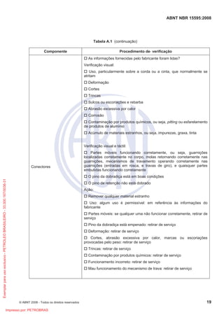 ABNT NBR 15595:2008
© ABNT 2008 - Todos os direitos reservados 19
Tabela A.1 (continuação)
Componente Procedimento de verificação
Conectores
† As informações fornecidas pelo fabricante foram lidas?
Verificação visual:
† Uso, particularmente sobre a corda ou a cinta, que normalmente se
atritam
† Deformação
† Cortes
† Trincas
† Sulcos ou escoriações e rebarba
† Abrasão excessiva por calor
† Corrosão
† Contaminação por produtos químicos, ou seja, pitting ou esfarelamento
de produtos de alumínio
† Acúmulo de materiais estranhos, ou seja, impurezas, graxa, tinta
Verificação visual e táctil:
† Partes móveis funcionando corretamente, ou seja, guarnições
localizadas corretamente no corpo, molas retornando corretamente nas
guarnições, mecanismos de travamento operando corretamente nas
guarnições (entradas em rosca, e travas de giro), e quaisquer partes
embutidas funcionando corretamente
† O pino da dobradiça está em boas condições
† O pino de retenção não está dobrado
Ação:
† Remover qualquer material estranho
† Uso: algum uso é permissível: em referência às informações do
fabricante
† Partes móveis: se qualquer uma não funcionar corretamente, retirar de
serviço
† Pino da dobradiça está empenado: retirar de serviço
† Deformação: retirar de serviço
† Cortes, abrasão excessiva por calor, marcas ou escoriações
provocadas pelo peso: retirar de serviço
† Trincas: retirar de serviço
† Contaminação por produtos químicos: retirar de serviço
† Funcionamento incorreto: retirar de serviço
† Mau funcionamento do mecanismo de trava: retirar de serviço
Exemplarparausoexclusivo-PETROLEOBRASILEIRO-33.000.167/0036-31
Impresso por: PETROBRAS
 