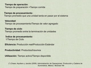 (Cadena de Valor de Michael Porter)
Actividades Primarias
Cadenas de Valor
Actividades de Apoyo
 