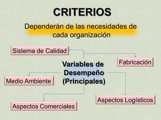 ¿Qué es un proceso?
Transformación Valor Agregado
y
 
