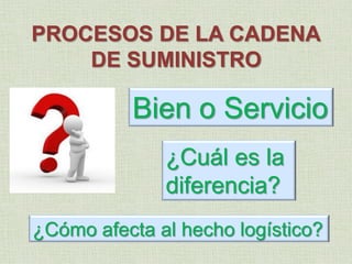 Explotación de la
Ventaja
VENTAJA
COMPARATIVA
VENTAJA
COMPETITIVA
Adaptación del
entorno
Actitud
estratégica
 