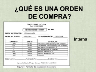 ¿QUÉ ES UNA ORDEN
DE COMPRA?
Interna
 