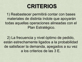 CRITERIOS
1) Reabastecer permitirá contar con bases
materiales de distinta índole que apoyarán
todas aquellas operaciones alineadas con el
Plan Estratégico.
2) La frecuencia y nivel óptimo de pedido,
están estrechamente ligados a la probabilidad
de satisfacer la demanda, apegados a su vez
a los criterios de las 3 E.
 