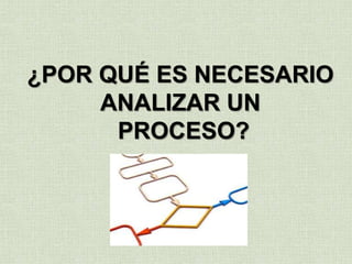 ¿POR QUÉ ES NECESARIO
ANALIZAR UN
PROCESO?
 