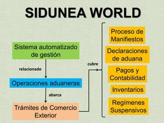 MARCO LEGAL
OPERACIONES
ADUANERAS
Ley Orgánica de Aduanas
Desde el artículo 19 hasta el 48
Reglamento de la Ley Orgánica de Aduanas
Desde el artículo 96 hasta el 129
 