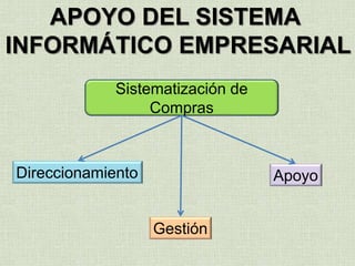 COMPRAS
INTERNACIONALES
SIDUNEA WORLD
 